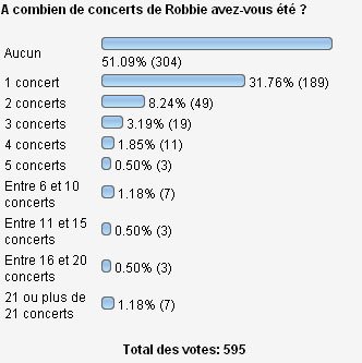 2005 08 22 sondage 1