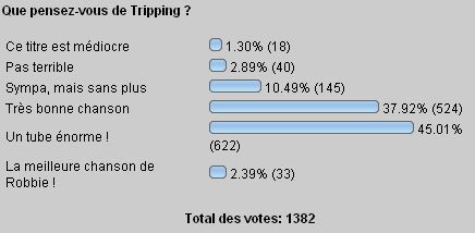 2005 10 29 sondage 1