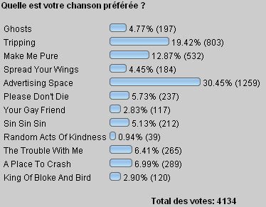 2006 02 26 sondage 1