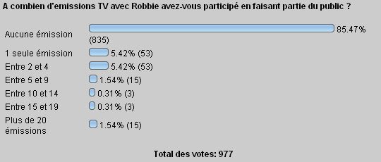 2006 05 06 sondage 1