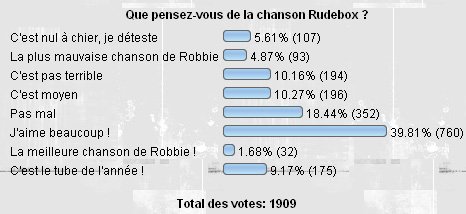 2006 10 12 sondage 1