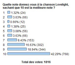 2006 12 03 sondage 1